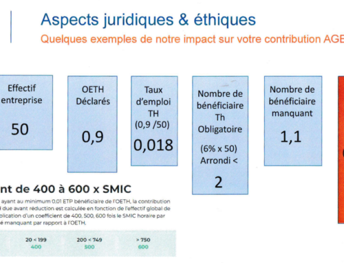 Notre impact sur votre contribution AGEFIPH